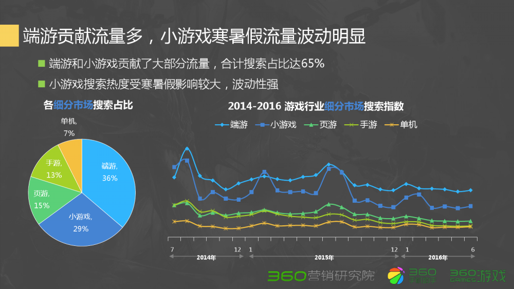 梦幻西游买哪种蓝省钱