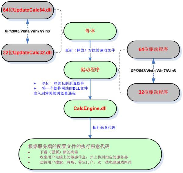 梦幻西游五开选区表