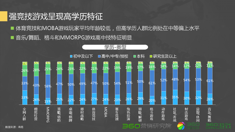 梦幻西游任务用神器吗